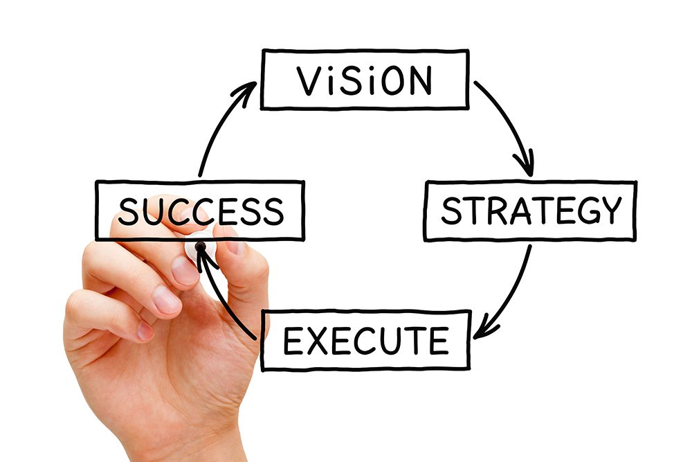 Hand drawing a business concept about the process from vision through strategy and execution to success.